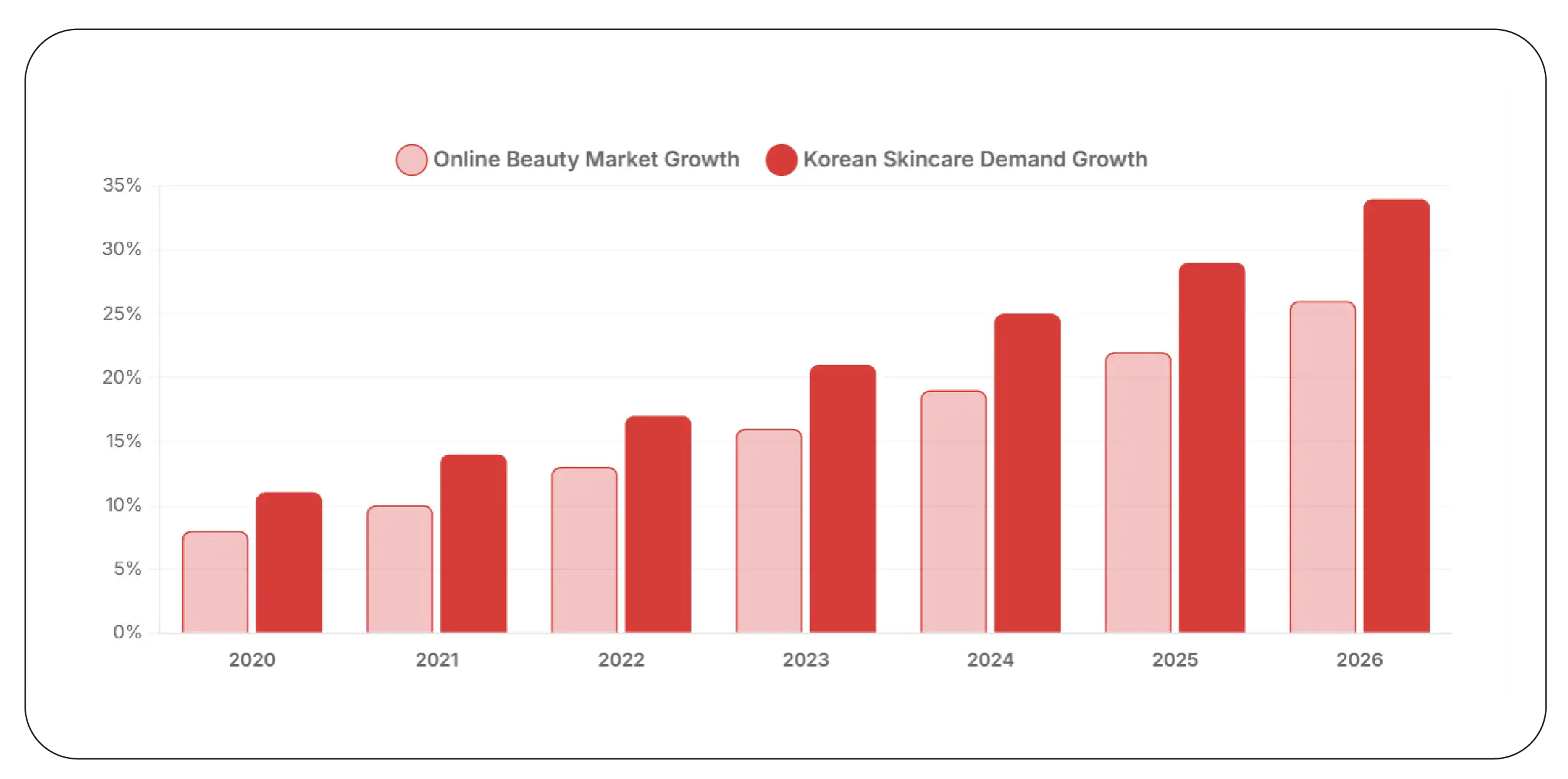 The Growing Influence